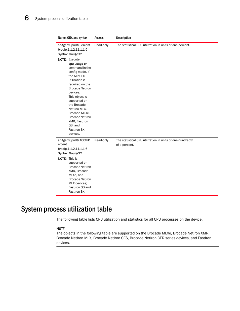 Snagentcpuutilpercent, Snagentcpuutil100thp ercent, System process utilization table | Brocade Unified IP MIB Reference (Supporting FastIron Releases 07.5.00 and 08.0.10) User Manual | Page 208 / 771