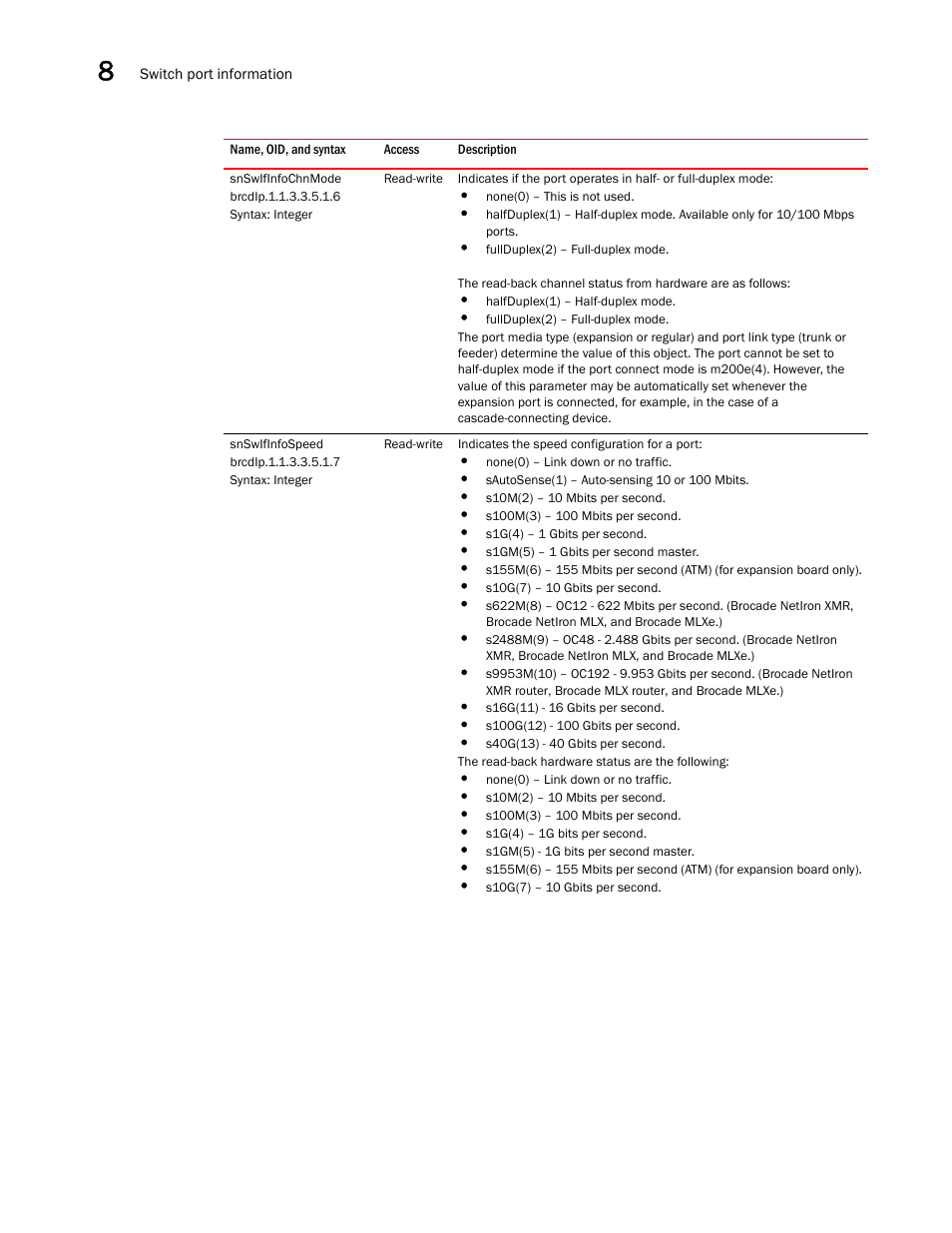 Snswifinfochnmode, Snswifinfospeed | Brocade Unified IP MIB Reference (Supporting FastIron Releases 07.5.00 and 08.0.10) User Manual | Page 222 / 771
