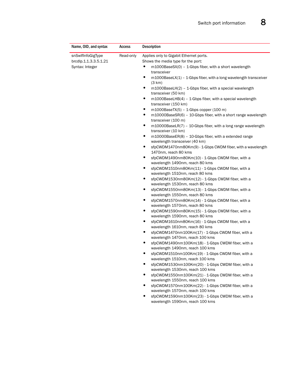 Snswifinfogigtype | Brocade Unified IP MIB Reference (Supporting FastIron Releases 07.5.00 and 08.0.10) User Manual | Page 225 / 771