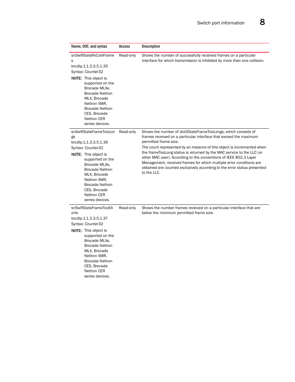 Snswifstatsrxcolliframe s, Snswifstatsframetoolon gs, Snswifstatsframetoosh orts | Brocade Unified IP MIB Reference (Supporting FastIron Releases 07.5.00 and 08.0.10) User Manual | Page 229 / 771