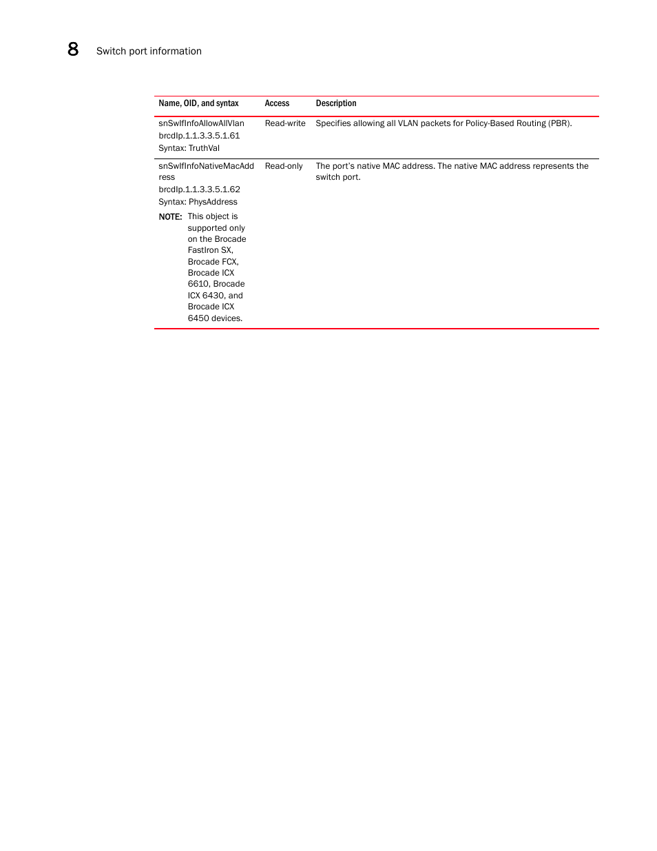 Snswifinfoallowallvlan, Snswifinfonativemacadd ress | Brocade Unified IP MIB Reference (Supporting FastIron Releases 07.5.00 and 08.0.10) User Manual | Page 236 / 771