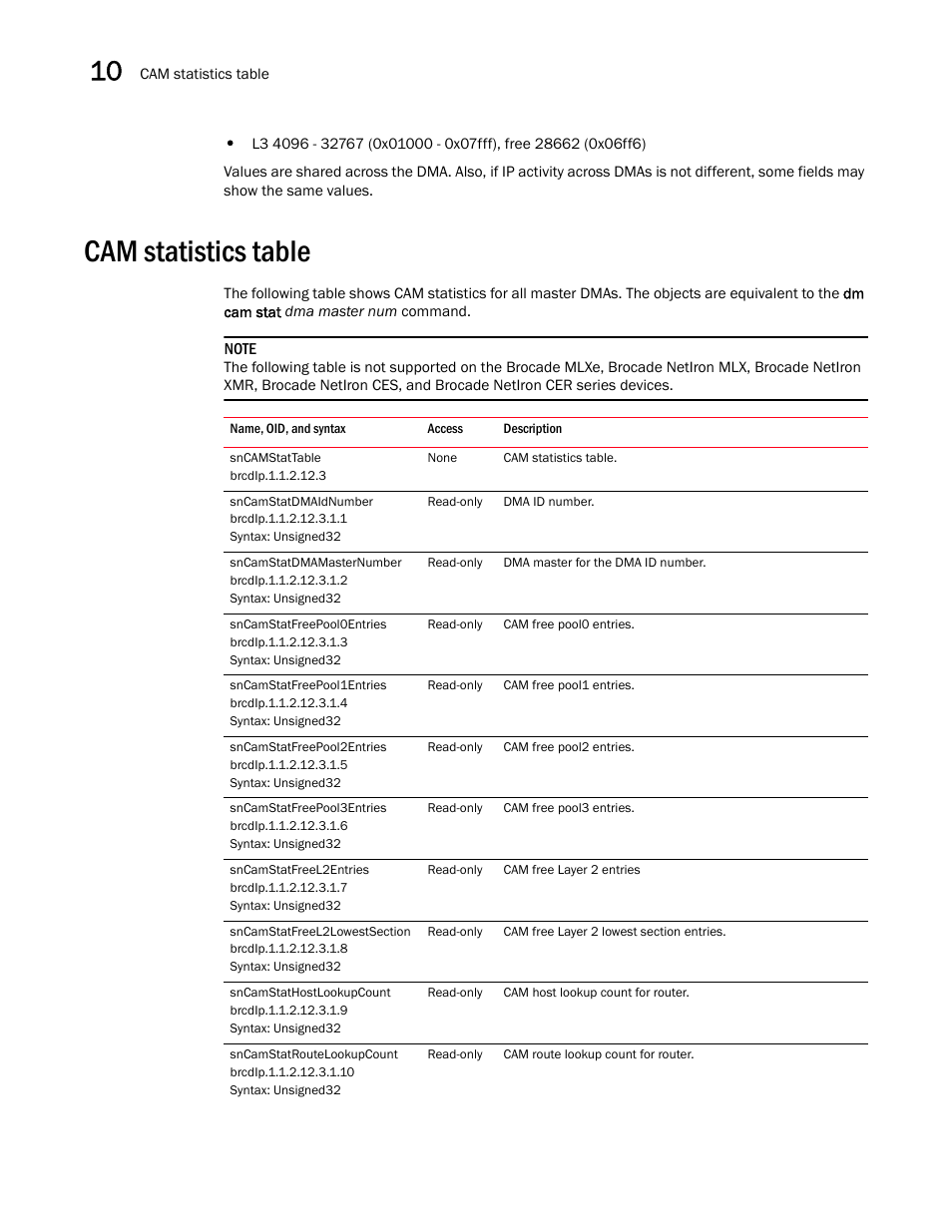 Cam statistics table, Sncamstattable, Sncamstatdmaidnumber | Sncamstatdmamasternumber, Sncamstatfreepool0entries, Sncamstatfreepool1entries, Sncamstatfreepool2entries, Sncamstatfreepool3entries, Sncamstatfreel2entries, Sncamstatfreel2lowestsection | Brocade Unified IP MIB Reference (Supporting FastIron Releases 07.5.00 and 08.0.10) User Manual | Page 246 / 771