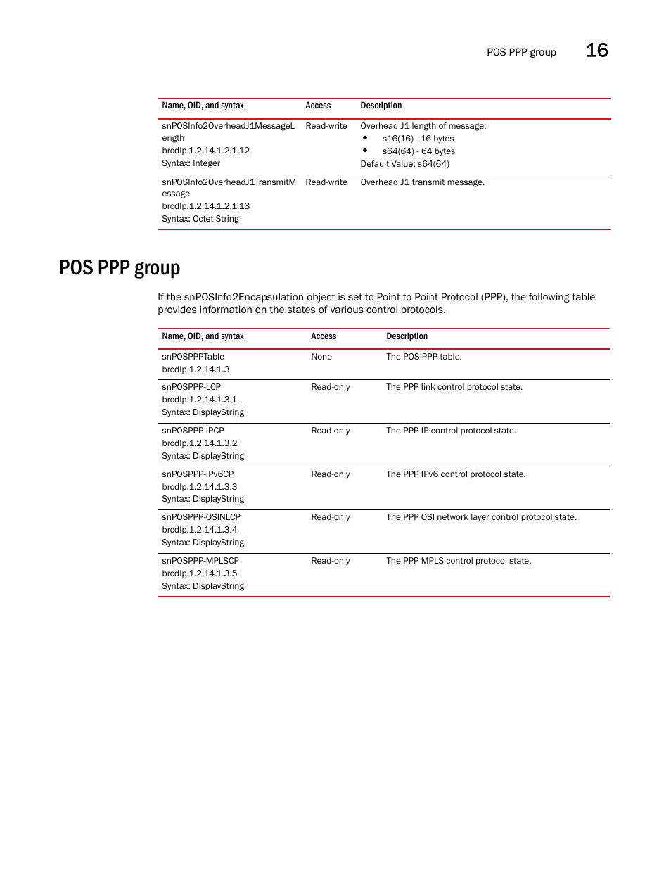 Snposinfo2overheadj1messagel ength, Snposinfo2overheadj1transmitm essage, Pos ppp group | Snposppptable, Snposppp-lcp, Snposppp-ipcp, Snposppp-ipv6cp, Snposppp-osinlcp, Snposppp-mplscp | Brocade Unified IP MIB Reference (Supporting FastIron Releases 07.5.00 and 08.0.10) User Manual | Page 289 / 771