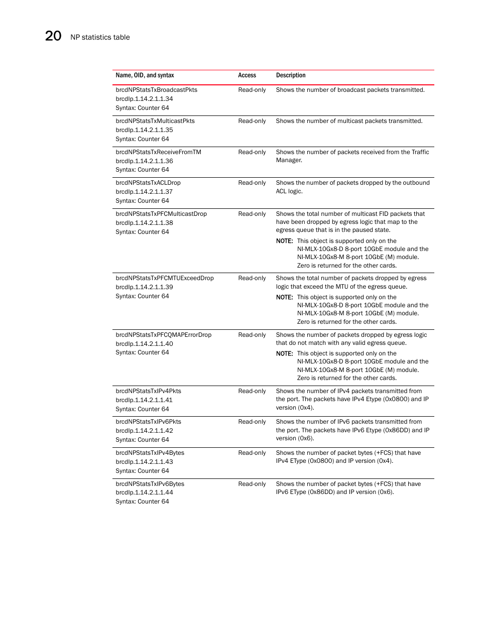 Brcdnpstatstxbroadcastpkts, Brcdnpstatstxmulticastpkts, Brcdnpstatstxreceivefromtm | Brcdnpstatstxacldrop, Brcdnpstatstxpfcmulticastdrop, Brcdnpstatstxpfcmtuexceeddrop, Brcdnpstatstxpfcqmaperrordrop, Brcdnpstatstxipv4pkts, Brcdnpstatstxipv6pkts, Brcdnpstatstxipv4bytes | Brocade Unified IP MIB Reference (Supporting FastIron Releases 07.5.00 and 08.0.10) User Manual | Page 310 / 771