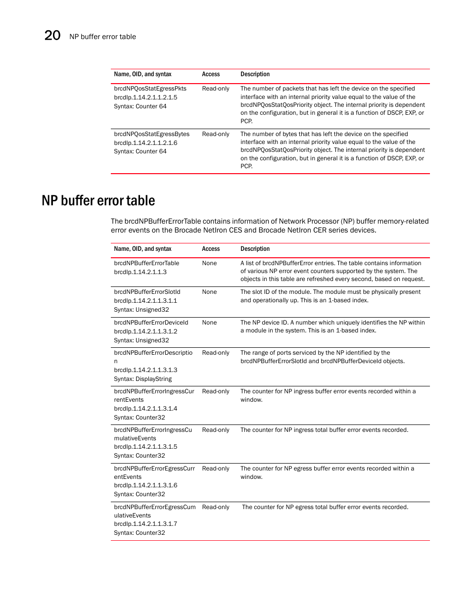 Brcdnpqosstategresspkts, Brcdnpqosstategressbytes, Np buffer error table | Brocade Unified IP MIB Reference (Supporting FastIron Releases 07.5.00 and 08.0.10) User Manual | Page 312 / 771