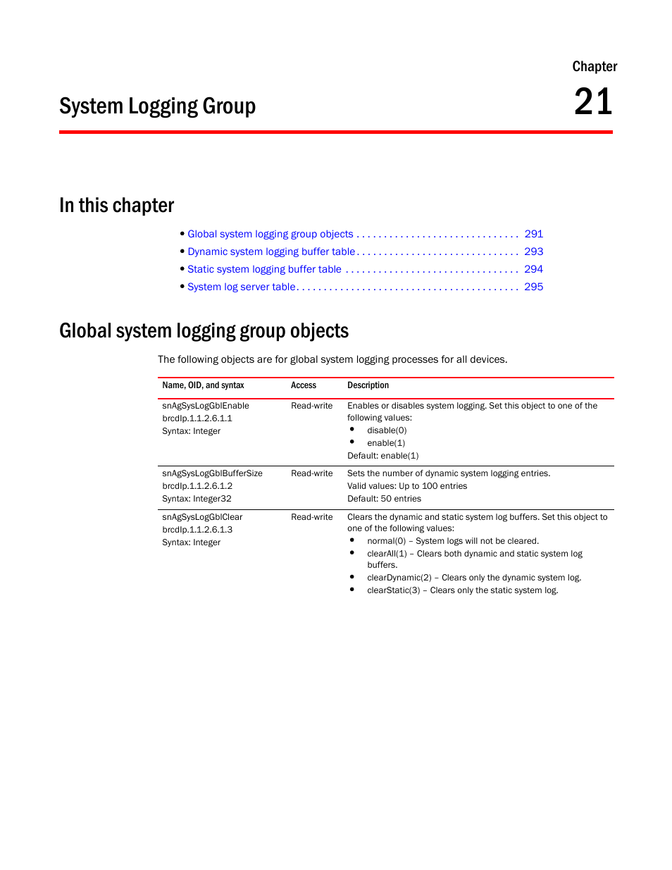 System logging group, Global system logging group objects, Snagsysloggblenable | Snagsysloggblbuffersize, Snagsysloggblclear, Chapter 21, Chapter | Brocade Unified IP MIB Reference (Supporting FastIron Releases 07.5.00 and 08.0.10) User Manual | Page 317 / 771
