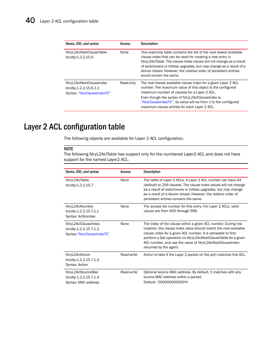Fdryl2aclnextclausetable, Fdryl2aclnextclauseindex, Layer 2 acl configuration table | Fdryl2acltable, Fdryl2aclnumber, Fdryl2aclclauseindex, Fdryl2aclaction, Fdryl2aclsourcemac | Brocade Unified IP MIB Reference (Supporting FastIron Releases 07.5.00 and 08.0.10) User Manual | Page 436 / 771