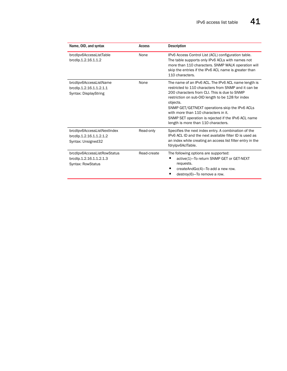 Brcdipv6accesslisttable, Brcdipv6accesslistname, Brcdipv6accesslistnextindex | Brcdipv6accesslistrowstatus | Brocade Unified IP MIB Reference (Supporting FastIron Releases 07.5.00 and 08.0.10) User Manual | Page 443 / 771