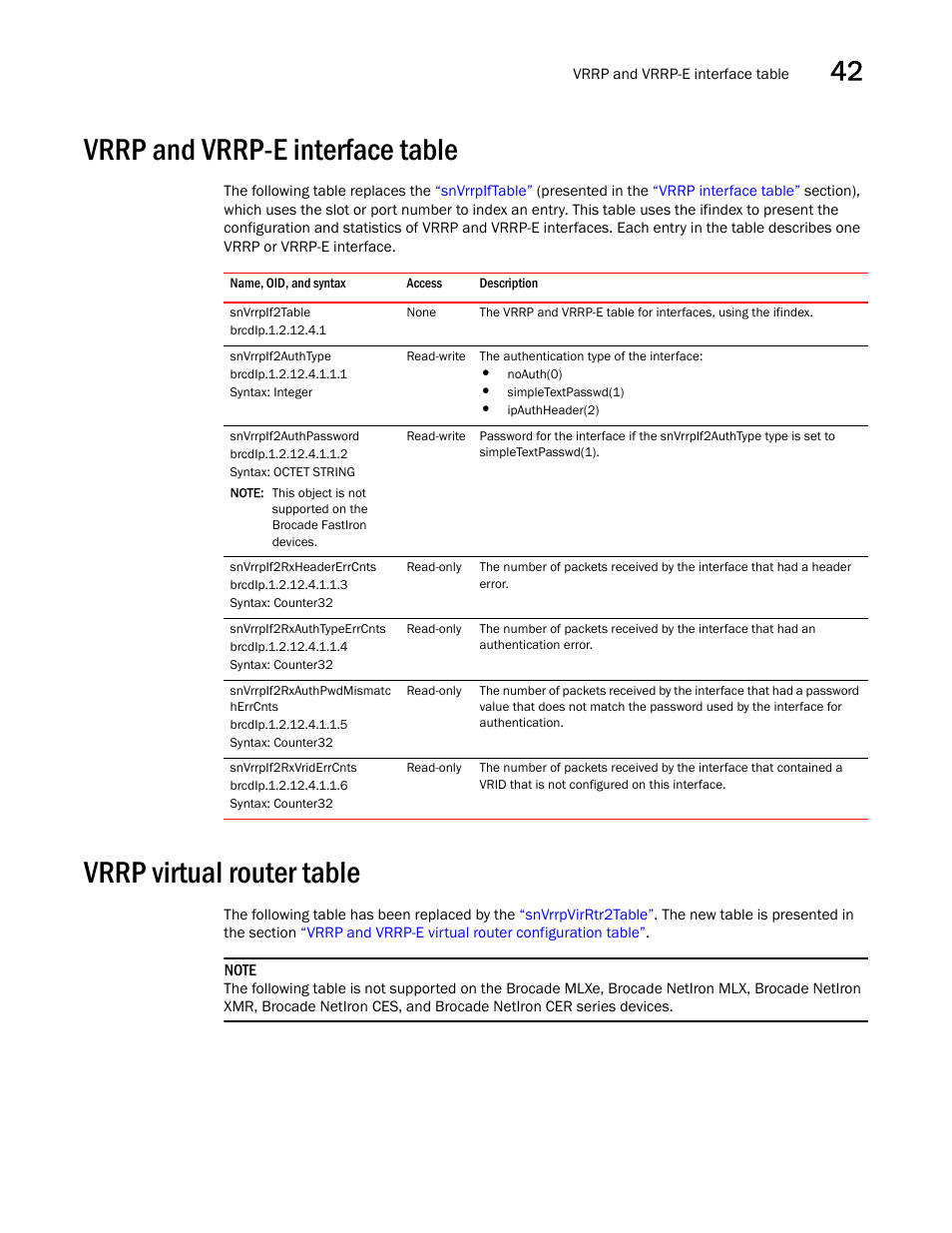 Vrrp and vrrp-e interface table, Snvrrpif2table, Snvrrpif2authtype | Snvrrpif2authpassword, Snvrrpif2rxheadererrcnts, Snvrrpif2rxauthtypeerrcnts, Snvrrpif2rxauthpwdmismatc herrcnts, Snvrrpif2rxvriderrcnts, Vrrp virtual router table | Brocade Unified IP MIB Reference (Supporting FastIron Releases 07.5.00 and 08.0.10) User Manual | Page 447 / 771