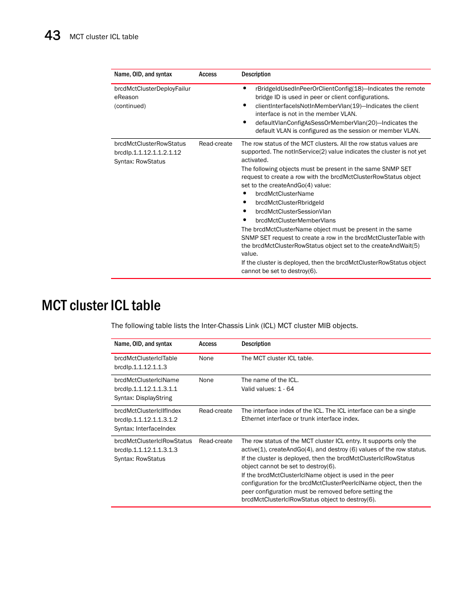 Brcdmctclusterdeployfailur ereason, Brcdmctclusterrowstatus, Mct cluster icl table | Brcdmctclustericltable, Brcdmctclustericlname, Brcdmctclustericlifindex, Brcdmctclustericlrowstatus | Brocade Unified IP MIB Reference (Supporting FastIron Releases 07.5.00 and 08.0.10) User Manual | Page 460 / 771