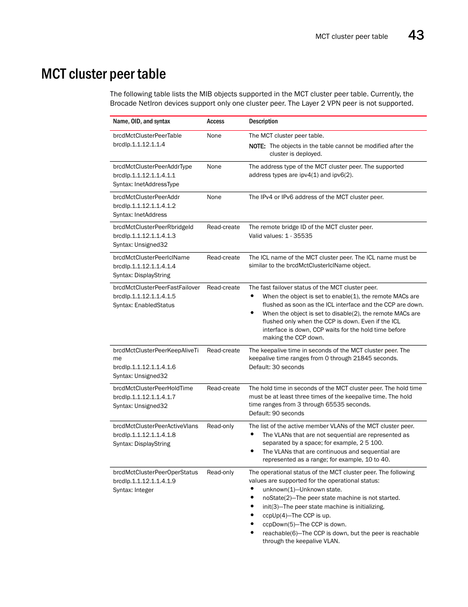 Mct cluster peer table, Brcdmctclusterpeertable, Brcdmctclusterpeeraddrtype | Brcdmctclusterpeeraddr, Brcdmctclusterpeerrbridgeid, Brcdmctclusterpeericlname, Brcdmctclusterpeerfastfailover, Brcdmctclusterpeerkeepaliveti me, Brcdmctclusterpeerholdtime, Brcdmctclusterpeeractivevlans | Brocade Unified IP MIB Reference (Supporting FastIron Releases 07.5.00 and 08.0.10) User Manual | Page 461 / 771
