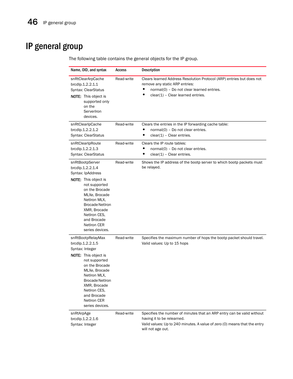 Ip general group, Snrtcleararpcache, Snrtclearipcache | Snrtcleariproute, Snrtbootpserver, Snrtbootprelaymax | Brocade Unified IP MIB Reference (Supporting FastIron Releases 07.5.00 and 08.0.10) User Manual | Page 476 / 771