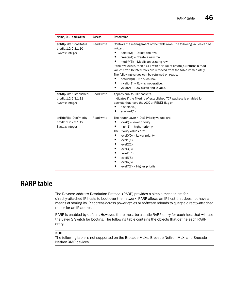 Snrtipfilterrowstatus, Snrtipfilterestablished, Snrtipfilterqospriority | Rarp table | Brocade Unified IP MIB Reference (Supporting FastIron Releases 07.5.00 and 08.0.10) User Manual | Page 481 / 771