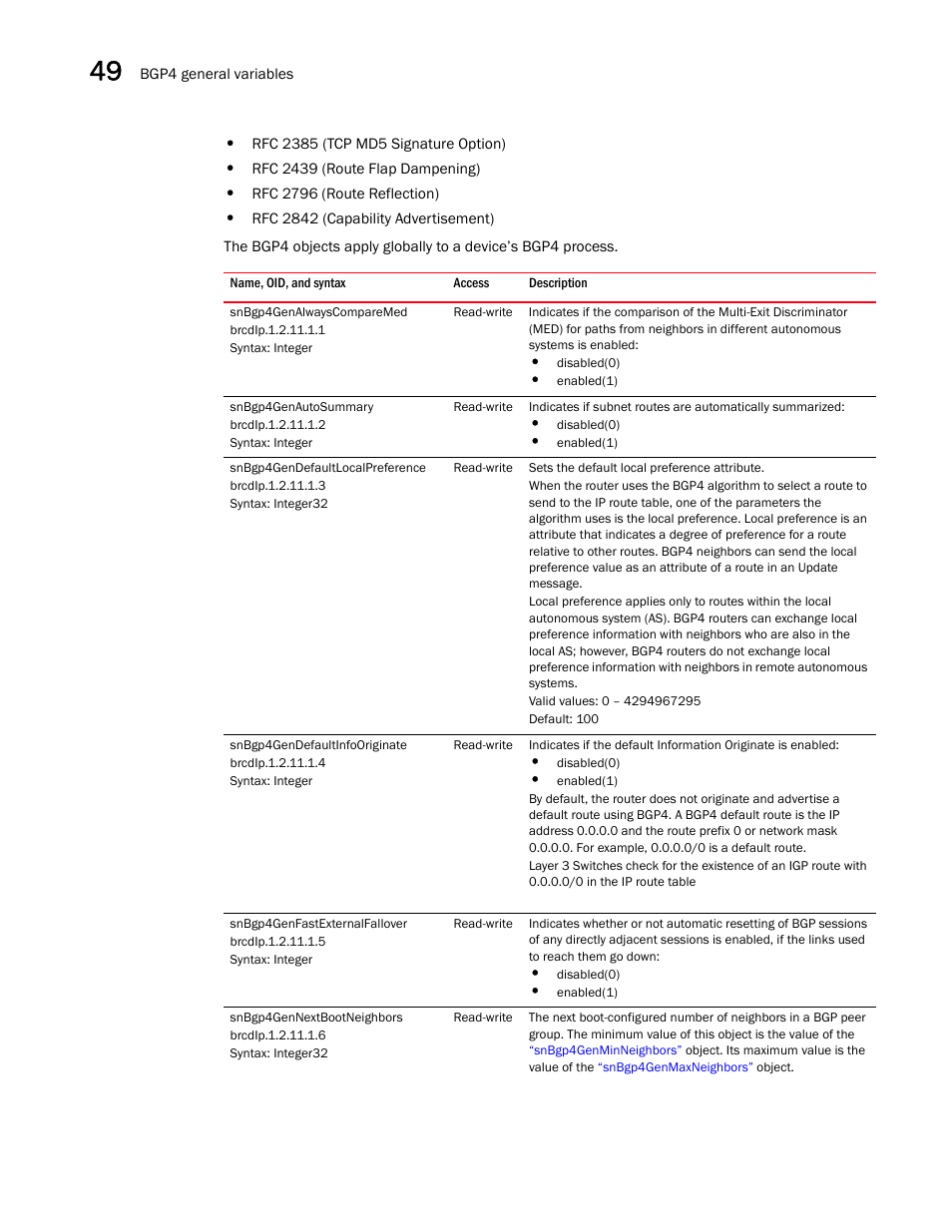 Snbgp4genalwayscomparemed, Snbgp4genautosummary, Snbgp4gendefaultlocalpreference | Snbgp4gendefaultinfooriginate, Snbgp4genfastexternalfallover, Snbgp4gennextbootneighbors | Brocade Unified IP MIB Reference (Supporting FastIron Releases 07.5.00 and 08.0.10) User Manual | Page 504 / 771