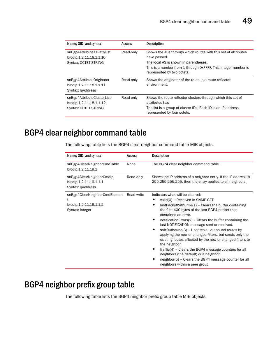 Snbgp4attributeaspathlist, Snbgp4attributeoriginator, Snbgp4attributeclusterlist | Bgp4 clear neighbor command table, Snbgp4clearneighborcmdtable, Snbgp4clearneighborcmdip, Snbgp4clearneighborcmdelemen t, Bgp4 neighbor prefix group table | Brocade Unified IP MIB Reference (Supporting FastIron Releases 07.5.00 and 08.0.10) User Manual | Page 531 / 771