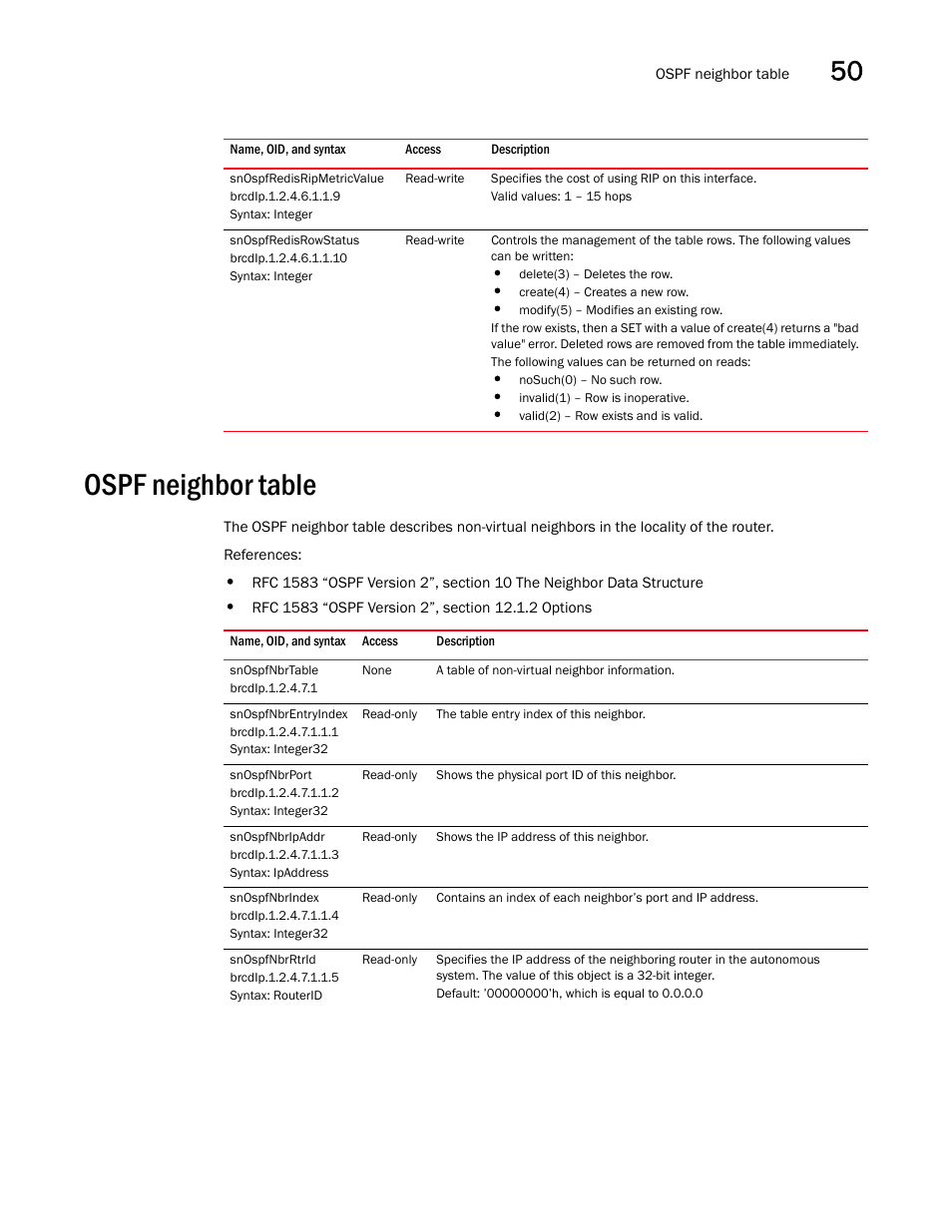 Snospfredisripmetricvalue, Snospfredisrowstatus, Ospf neighbor table | Snospfnbrtable, Snospfnbrentryindex, Snospfnbrport, Snospfnbripaddr, Snospfnbrindex, Snospfnbrrtrid | Brocade Unified IP MIB Reference (Supporting FastIron Releases 07.5.00 and 08.0.10) User Manual | Page 547 / 771