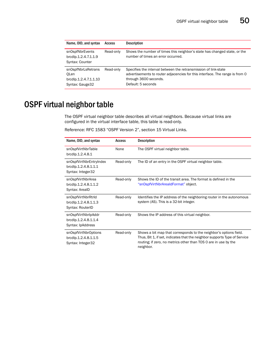 Snospfnbrevents, Snospfnbrlsretrans qlen, Ospf virtual neighbor table | Snospfvirtnbrtable, Snospfvirtnbrentryindex, Snospfvirtnbrarea, Snospfvirtnbrrtrid, Snospfvirtnbripaddr, Snospfvirtnbroptions | Brocade Unified IP MIB Reference (Supporting FastIron Releases 07.5.00 and 08.0.10) User Manual | Page 549 / 771