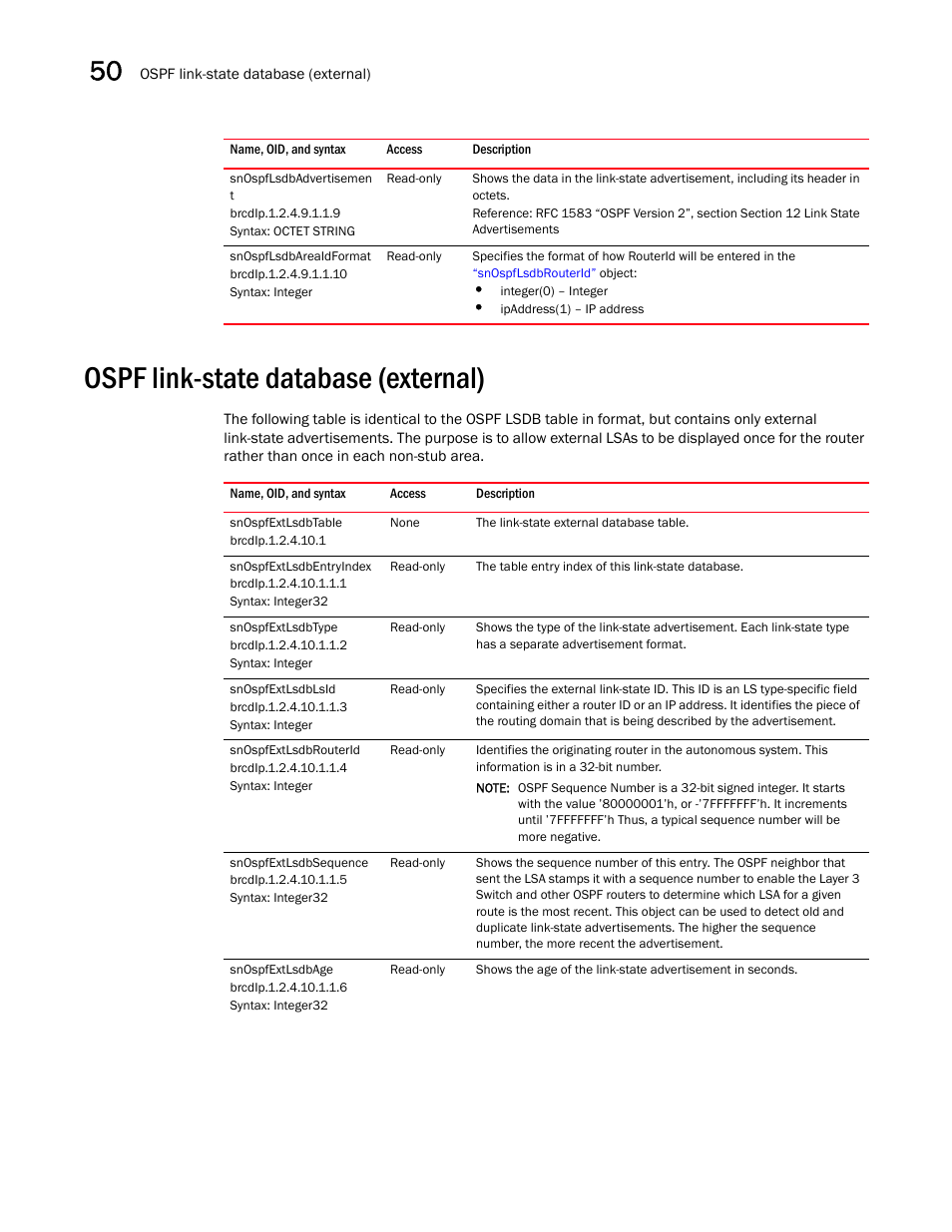Snospflsdbadvertisemen t, Snospflsdbareaidformat, Ospf link-state database (external) | Snospfextlsdbtable, Snospfextlsdbentryindex, Snospfextlsdbtype, Snospfextlsdblsid, Snospfextlsdbrouterid, Snospfextlsdbsequence, Snospfextlsdbage | Brocade Unified IP MIB Reference (Supporting FastIron Releases 07.5.00 and 08.0.10) User Manual | Page 552 / 771