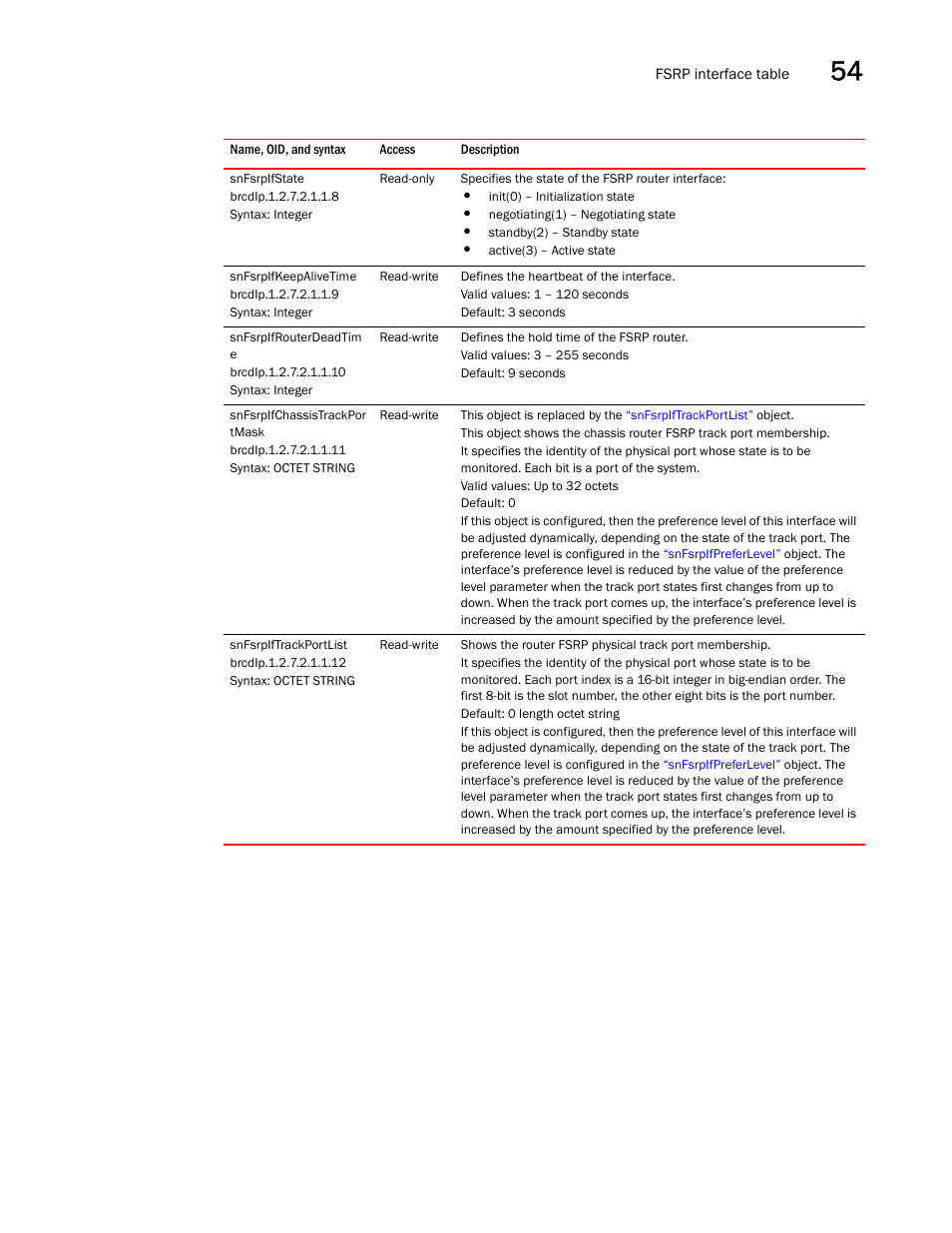 Snfsrpifstate, Snfsrpifkeepalivetime, Snfsrpifrouterdeadtim e | Snfsrpifchassistrackpor tmask, Snfsrpiftrackportlist | Brocade Unified IP MIB Reference (Supporting FastIron Releases 07.5.00 and 08.0.10) User Manual | Page 585 / 771