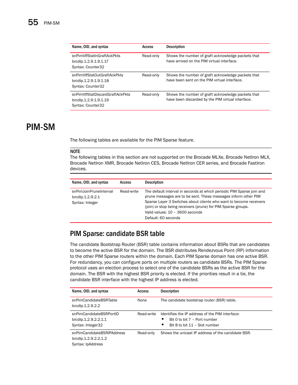 Snpimvifstatingraftackpkts, Snpimvifstatoutgraftackpkts, Snpimvifstatdiscardgraftackpkts | Pim-sm, Snpimjoinpruneinterval, Pim sparse: candidate bsr table, Snpimcandidatebsrtable, Snpimcandidatebsrportid, Snpimcandidatebsripaddress | Brocade Unified IP MIB Reference (Supporting FastIron Releases 07.5.00 and 08.0.10) User Manual | Page 592 / 771
