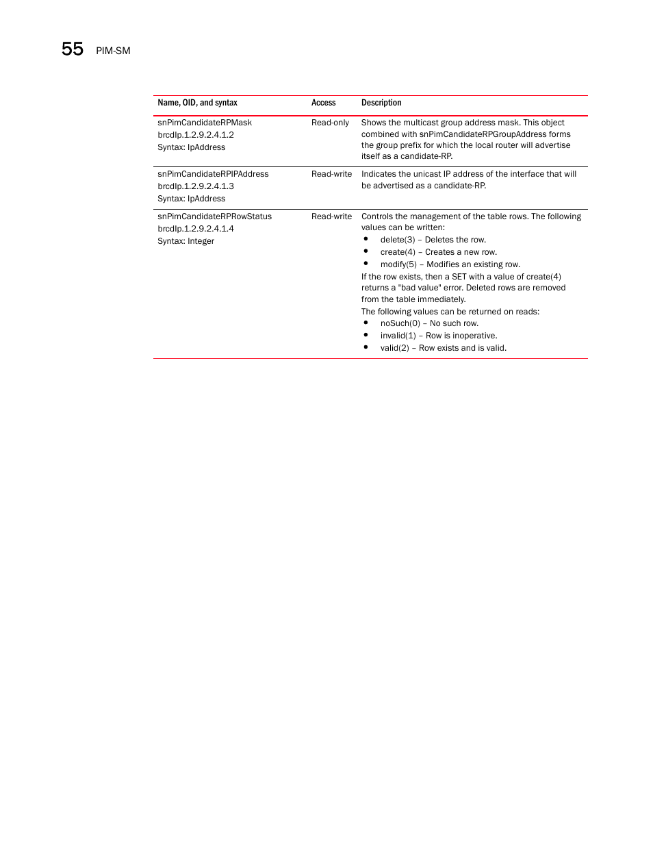 Snpimcandidaterpmask, Snpimcandidaterpipaddress, Snpimcandidaterprowstatus | Brocade Unified IP MIB Reference (Supporting FastIron Releases 07.5.00 and 08.0.10) User Manual | Page 594 / 771