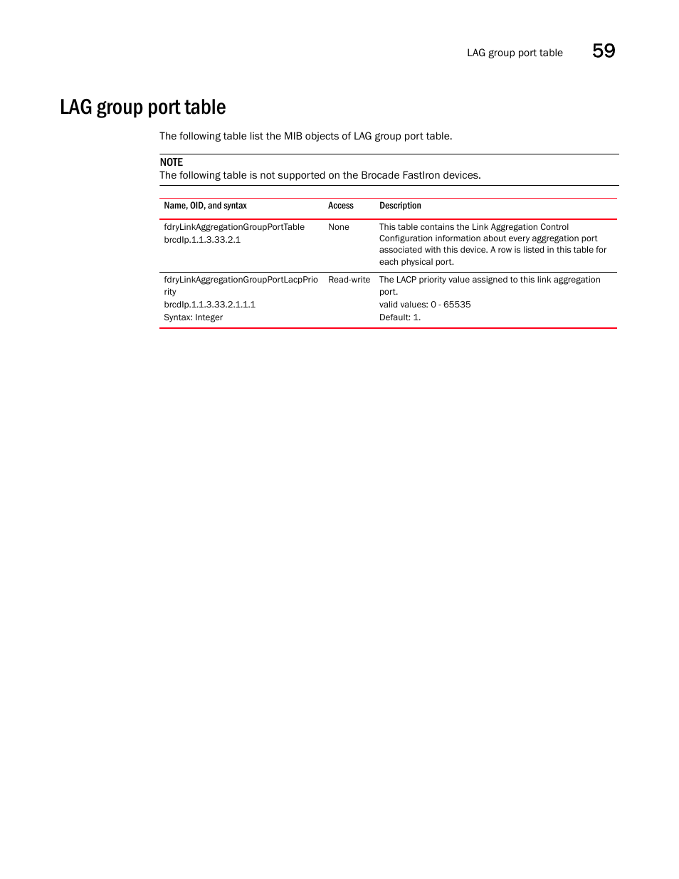 Lag group port table, Fdrylinkaggregationgroupporttable, Fdrylinkaggregationgroupportlacpprio rity | Brocade Unified IP MIB Reference (Supporting FastIron Releases 07.5.00 and 08.0.10) User Manual | Page 611 / 771