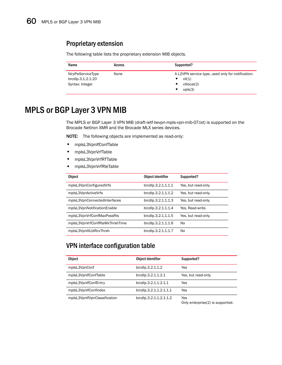 Proprietary extension, Fdrypwservicetype, Mpls or bgp layer 3 vpn mib | Mplsl3vpnconfiguredvrfs, Mplsl3vpnactivevrfs, Mplsl3vpnconnectedinterfaces, Mplsl3vpnnotificationenable, Mplsl3vpnvrfconfmaxpossrts, Mplsl3vpnvrfconfrtemxthrshtime, Mplsl3vpnilllblrcvthrsh | Brocade Unified IP MIB Reference (Supporting FastIron Releases 07.5.00 and 08.0.10) User Manual | Page 620 / 771
