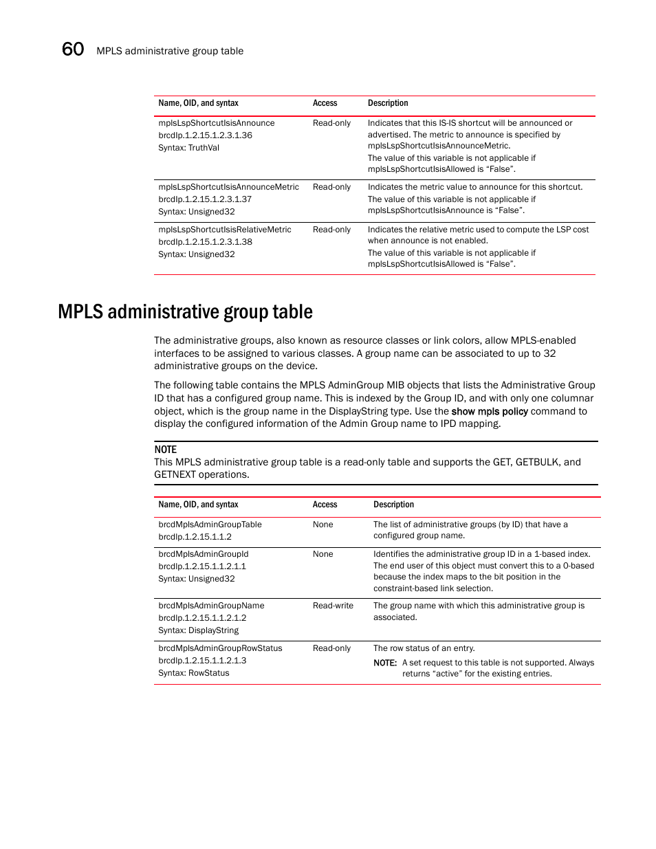 Mplslspshortcutisisannounce, Mplslspshortcutisisannouncemetric, Mplslspshortcutisisrelativemetric | Mpls administrative group table, Brcdmplsadmingrouptable, Brcdmplsadmingroupid, Brcdmplsadmingroupname, Brcdmplsadmingrouprowstatus | Brocade Unified IP MIB Reference (Supporting FastIron Releases 07.5.00 and 08.0.10) User Manual | Page 630 / 771