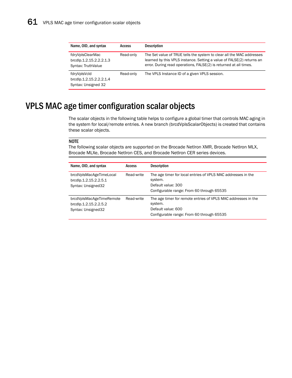 Fdryvplsclearmac, Fdryvplsvcid, Vpls mac age timer configuration scalar objects | Brocade Unified IP MIB Reference (Supporting FastIron Releases 07.5.00 and 08.0.10) User Manual | Page 636 / 771