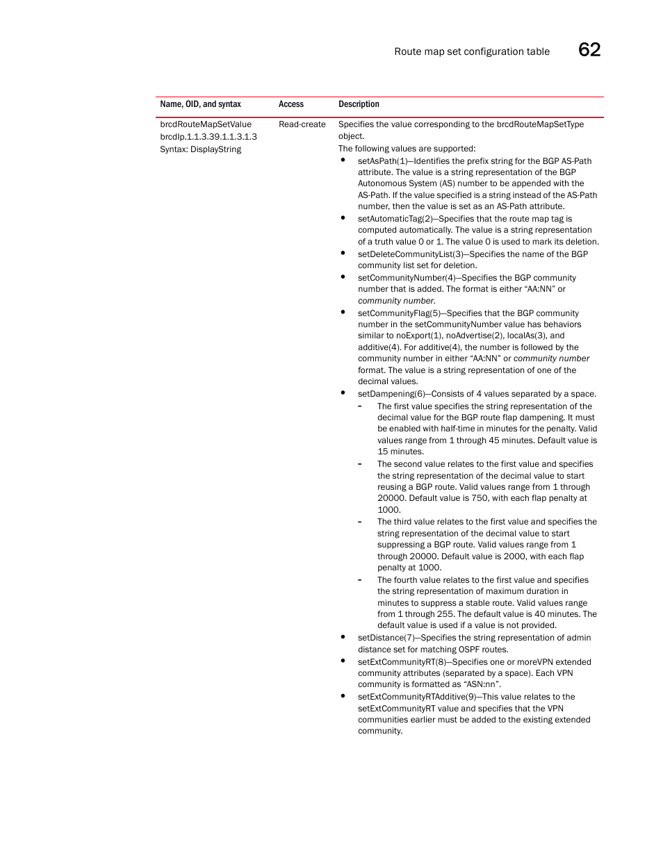 Brcdroutemapsetvalue, Syntax: displaystring | Brocade Unified IP MIB Reference (Supporting FastIron Releases 07.5.00 and 08.0.10) User Manual | Page 641 / 771