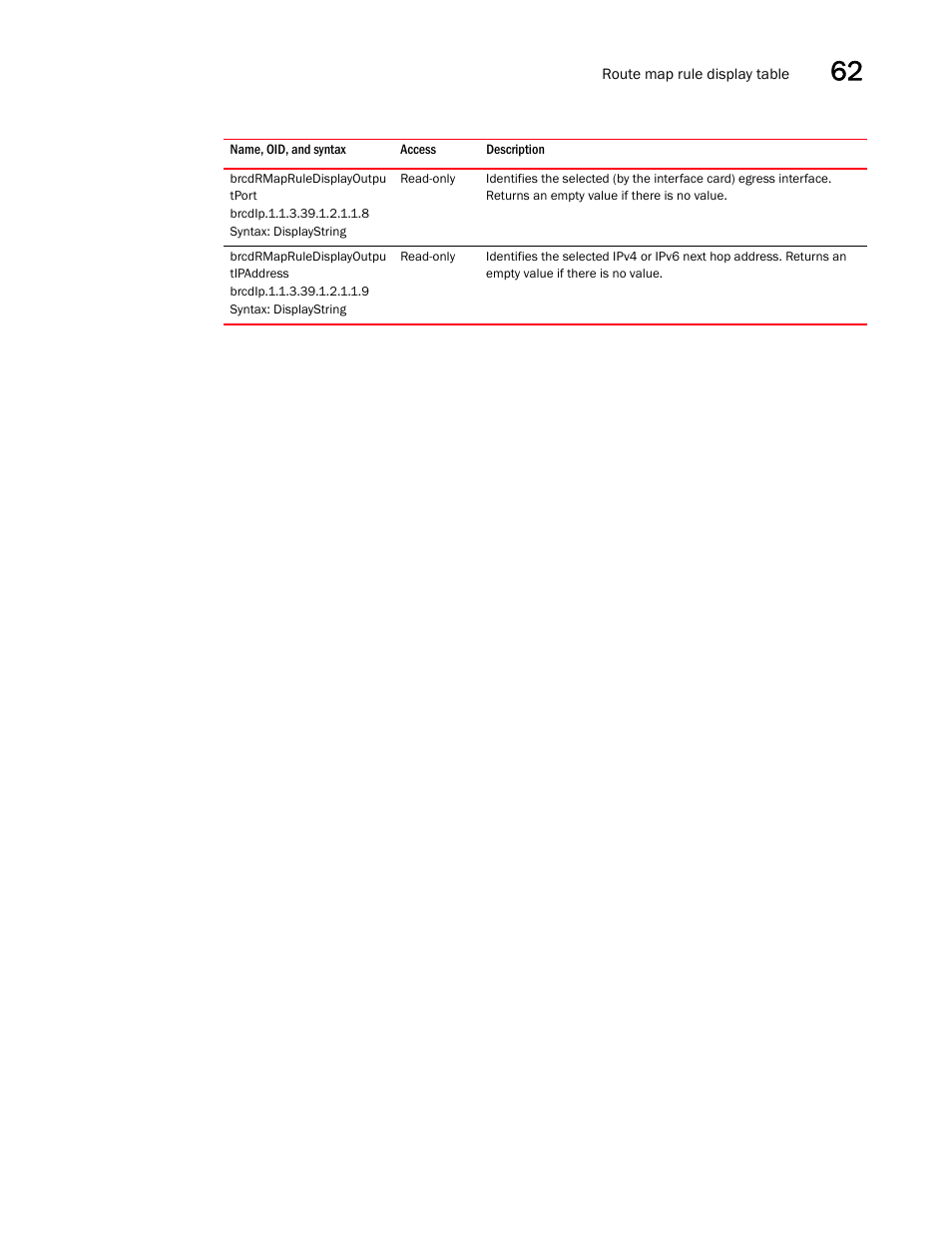 Brcdrmapruledisplayoutpu tport, Brcdip.1.1.3.39.1.2.1.1.8, Syntax: displaystring | Brcdrmapruledisplayoutpu tipaddress, Brcdip.1.1.3.39.1.2.1.1.9 | Brocade Unified IP MIB Reference (Supporting FastIron Releases 07.5.00 and 08.0.10) User Manual | Page 645 / 771