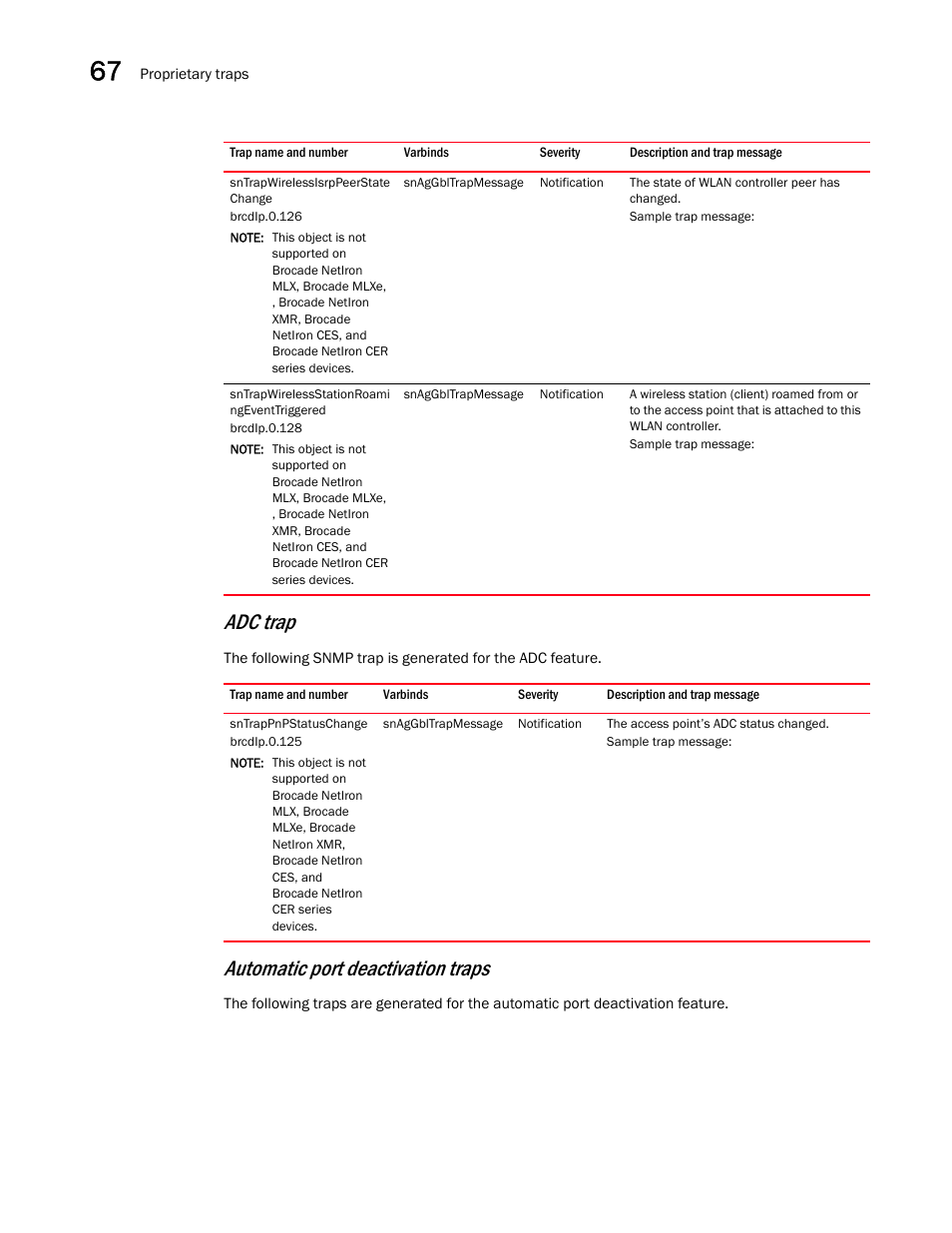 Sntrapwirelessisrppeerstate change, Sntrapwirelessstationroami ngeventtriggered, Sntrappnpstatuschange | Adc trap, Automatic port deactivation traps | Brocade Unified IP MIB Reference (Supporting FastIron Releases 07.5.00 and 08.0.10) User Manual | Page 744 / 771