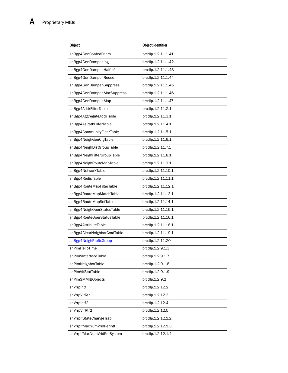 Brocade Unified IP MIB Reference (Supporting FastIron Releases 07.5.00 and 08.0.10) User Manual | Page 768 / 771