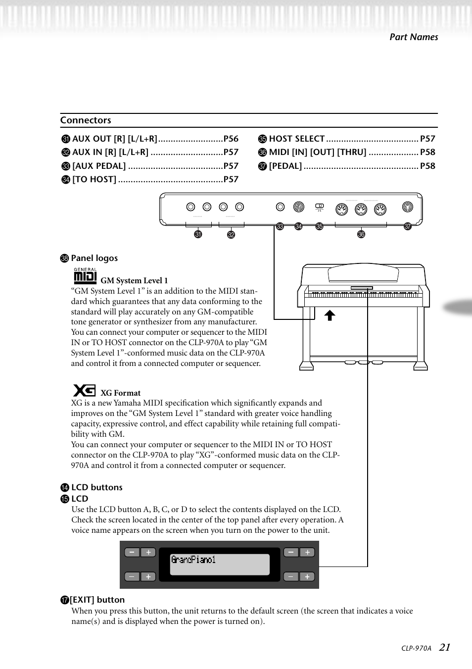 Connectors, Part names connectors d, Lcd buttons | Aux out [r] [l/l+r]..........................p56, Midi [in] [out] [thru] .................... p58 | Yamaha CLP-970A User Manual | Page 21 / 104