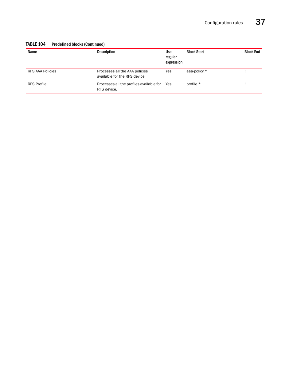 Brocade Network Advisor IP User Manual v12.3.0 User Manual | Page 1317 / 1928