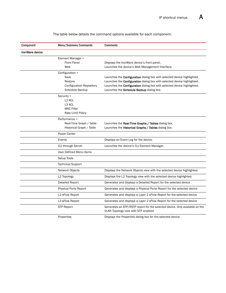 Brocade Network Advisor IP User Manual v12.3.0 User Manual | Page 1459 / 1928