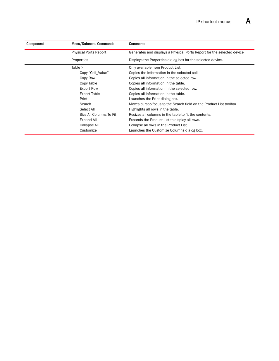 Brocade Network Advisor IP User Manual v12.3.0 User Manual | Page 1463 / 1928