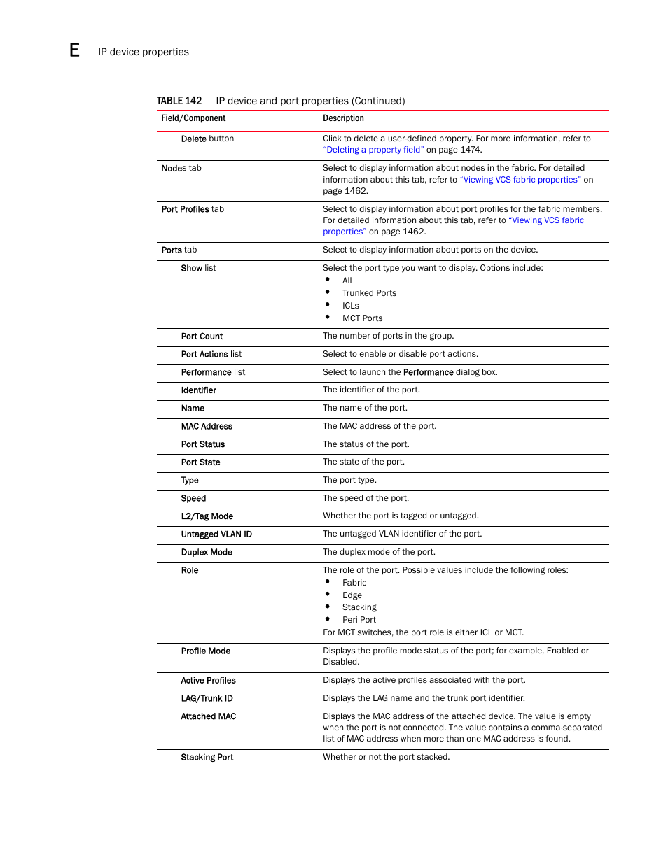 Brocade Network Advisor IP User Manual v12.3.0 User Manual | Page 1512 / 1928