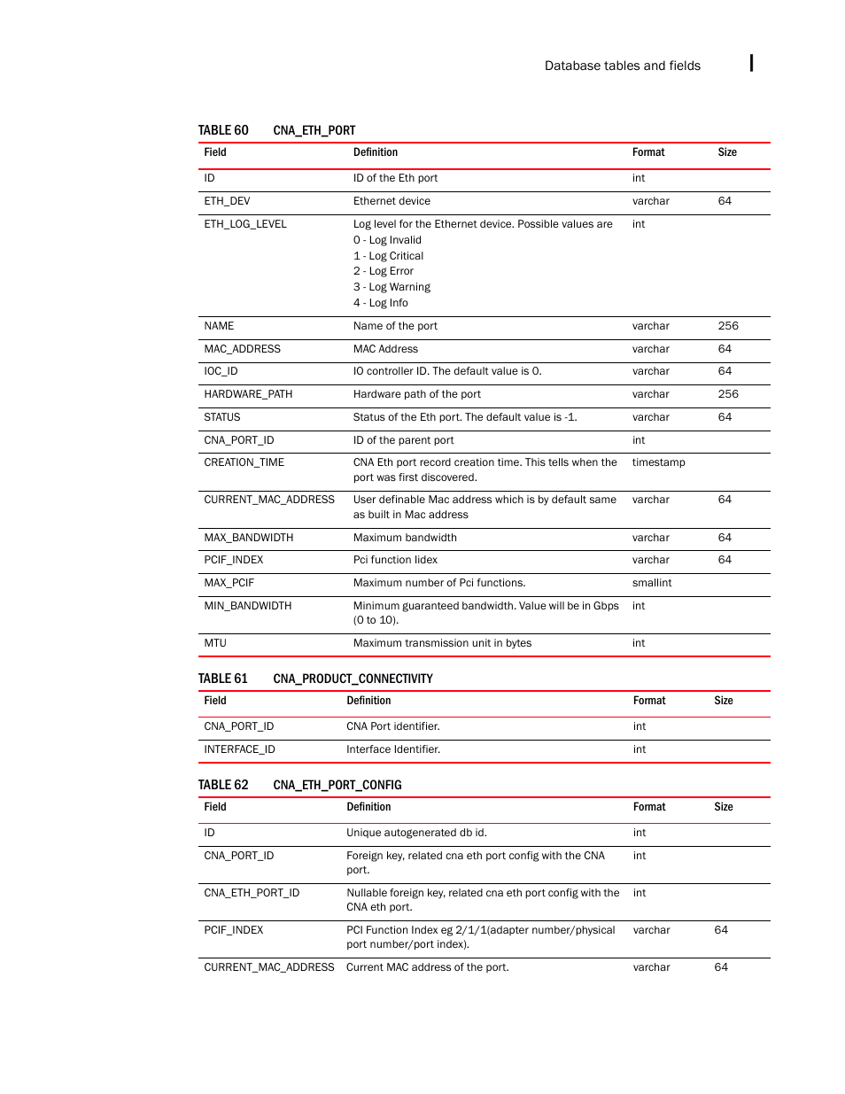 Brocade Network Advisor IP User Manual v12.3.0 User Manual | Page 1579 / 1928