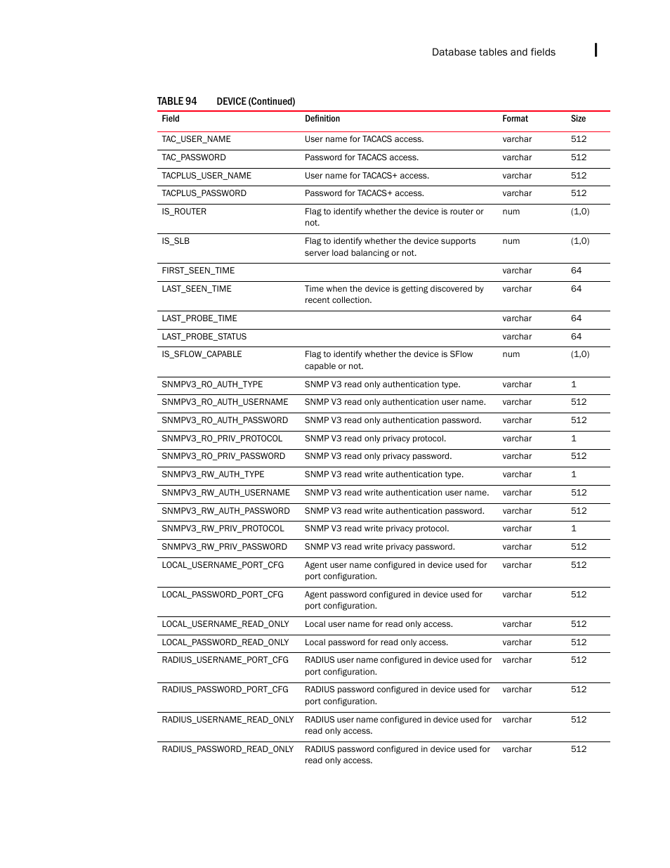 Brocade Network Advisor IP User Manual v12.3.0 User Manual | Page 1599 / 1928