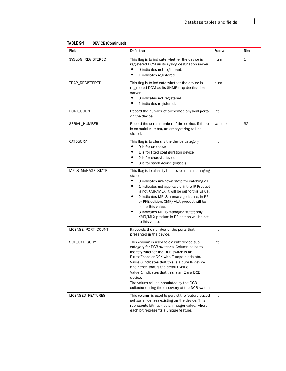 Brocade Network Advisor IP User Manual v12.3.0 User Manual | Page 1601 / 1928