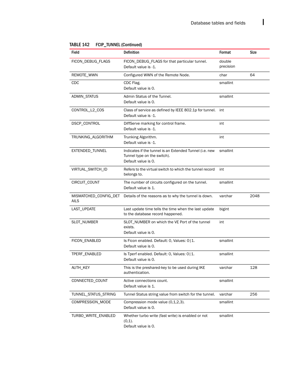 Brocade Network Advisor IP User Manual v12.3.0 User Manual | Page 1631 / 1928