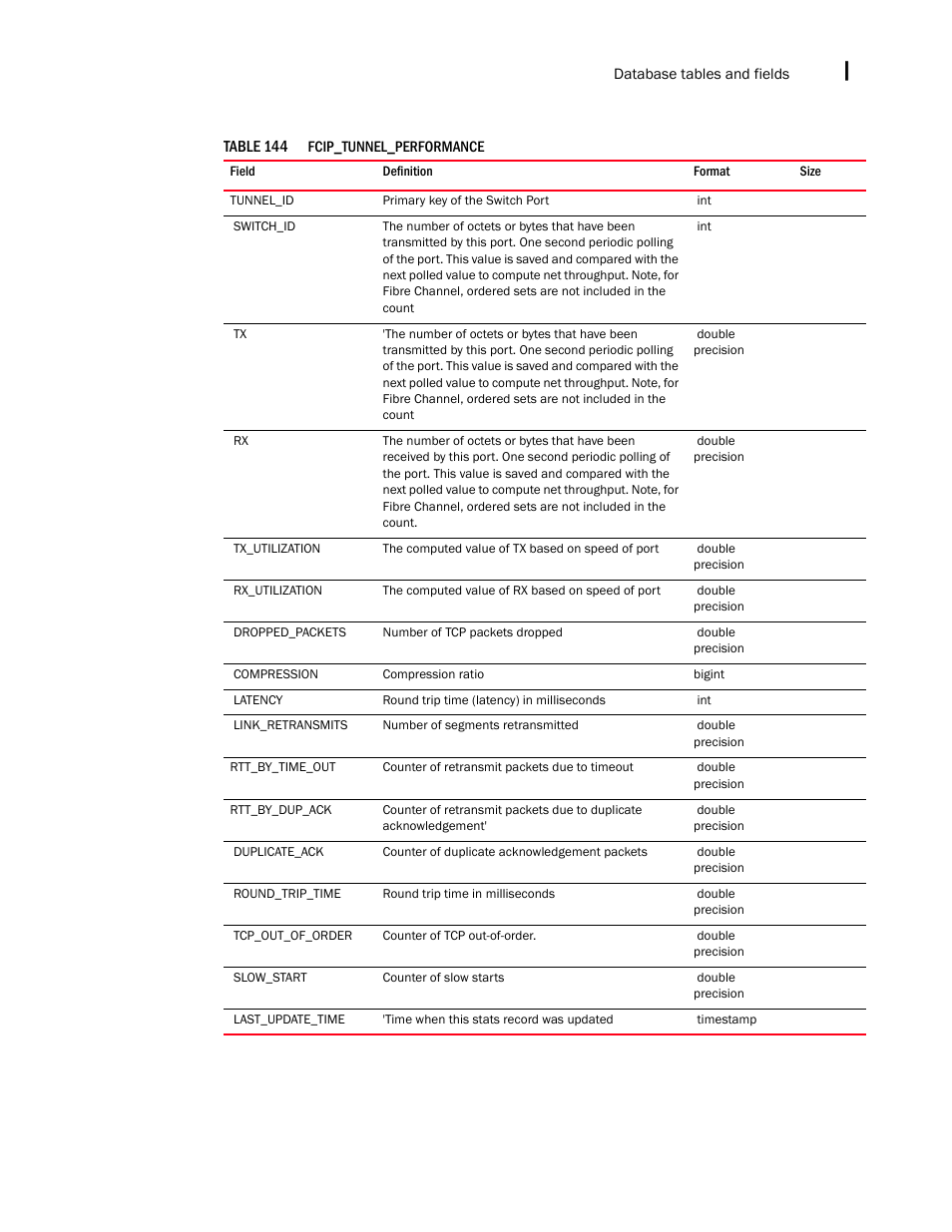 Brocade Network Advisor IP User Manual v12.3.0 User Manual | Page 1635 / 1928