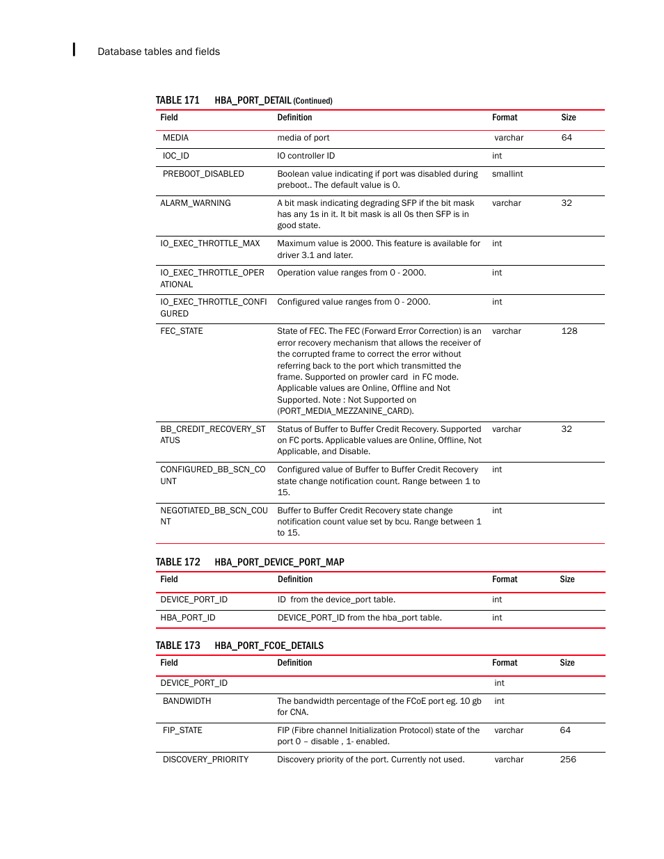 Brocade Network Advisor IP User Manual v12.3.0 User Manual | Page 1650 / 1928