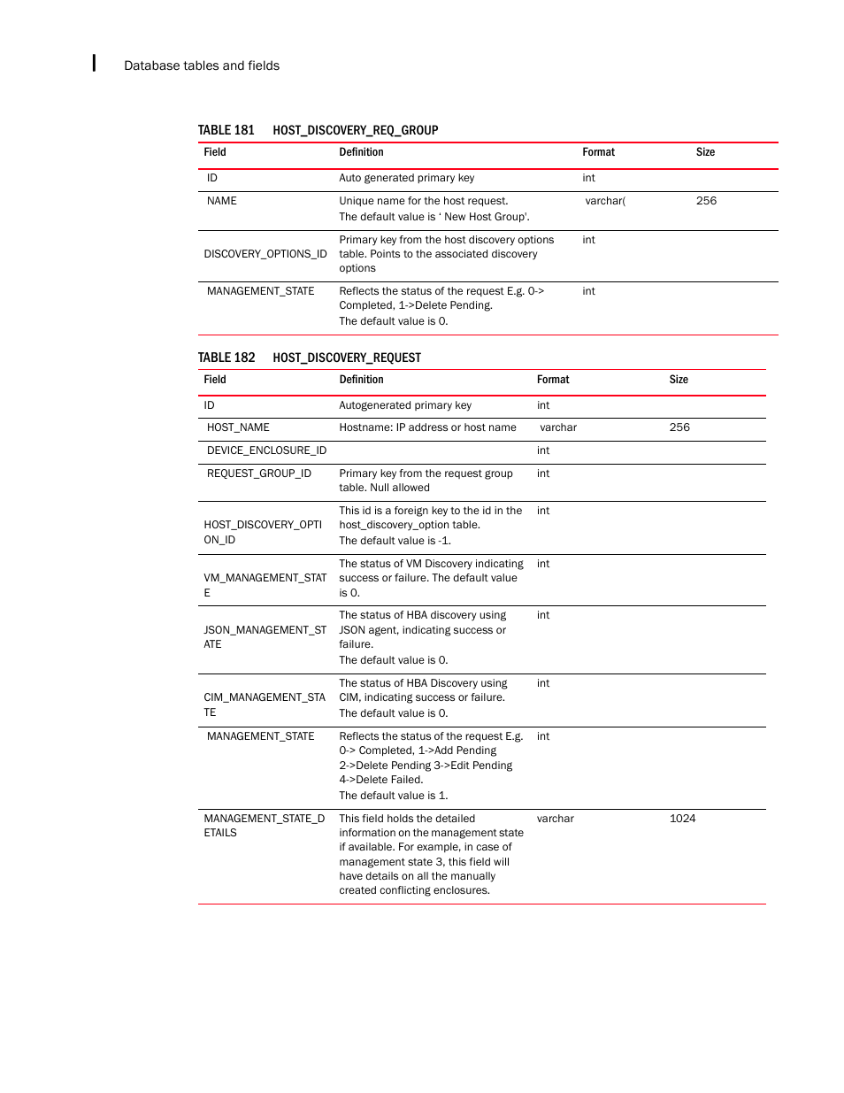 Brocade Network Advisor IP User Manual v12.3.0 User Manual | Page 1656 / 1928