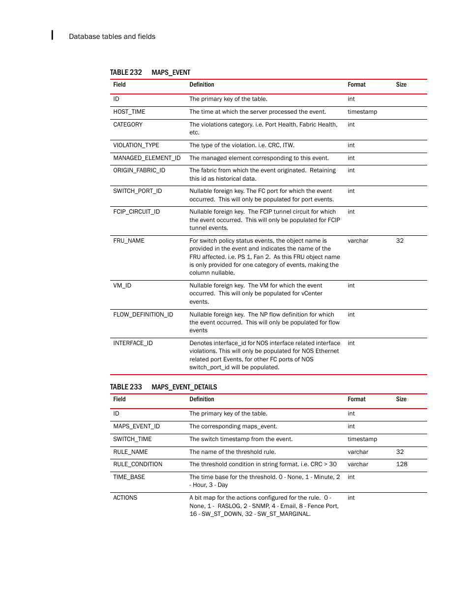 Brocade Network Advisor IP User Manual v12.3.0 User Manual | Page 1676 / 1928