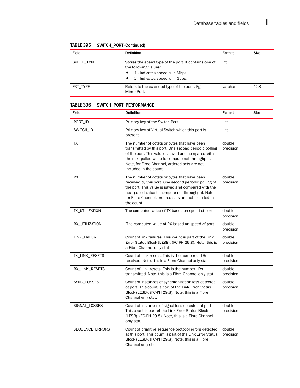 Brocade Network Advisor IP User Manual v12.3.0 User Manual | Page 1745 / 1928