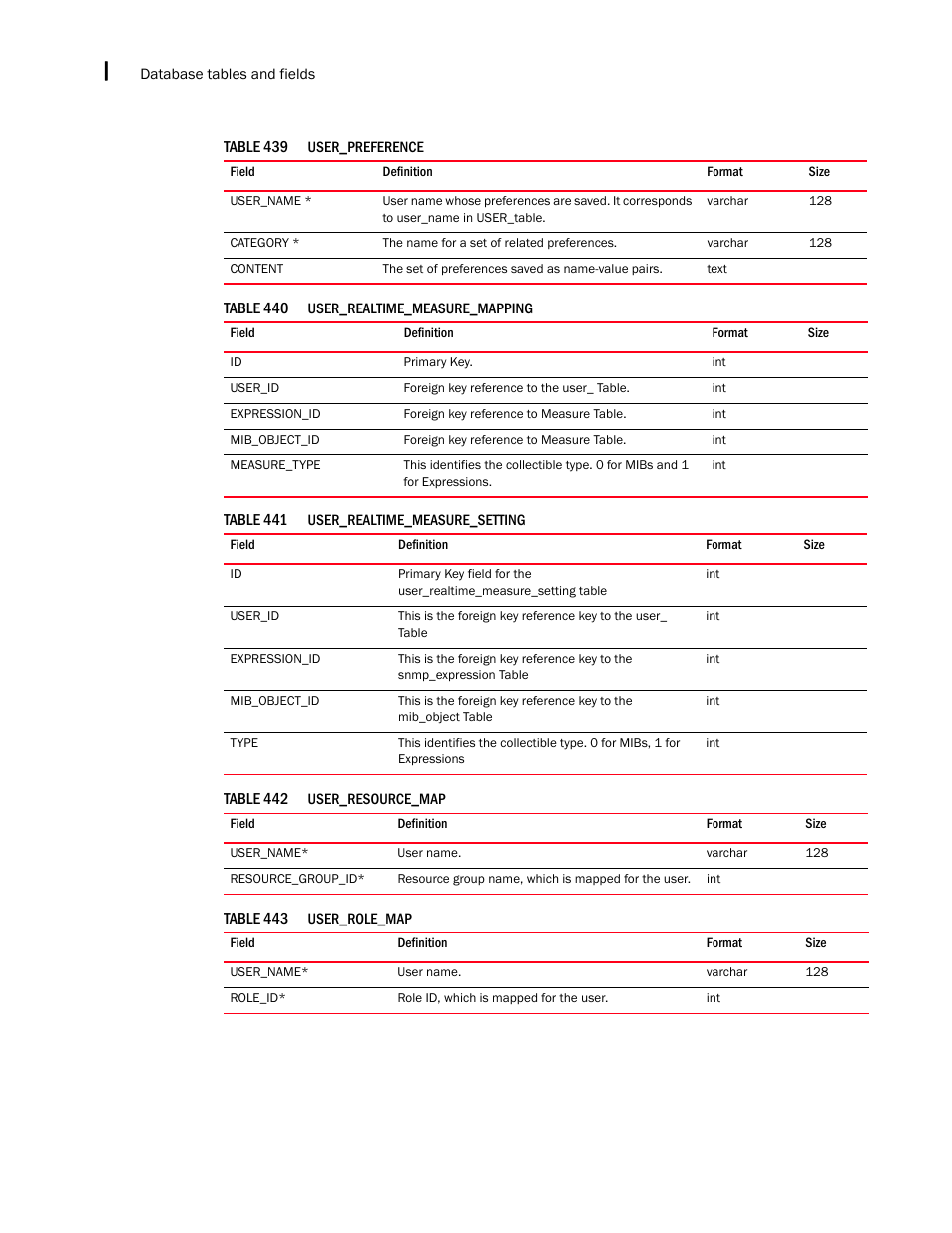 Brocade Network Advisor IP User Manual v12.3.0 User Manual | Page 1764 / 1928