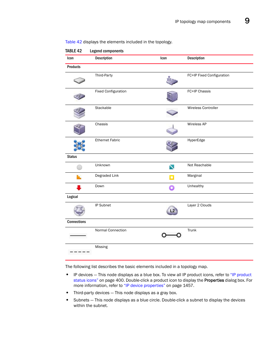 Brocade Network Advisor IP User Manual v12.3.0 User Manual | Page 477 / 1928