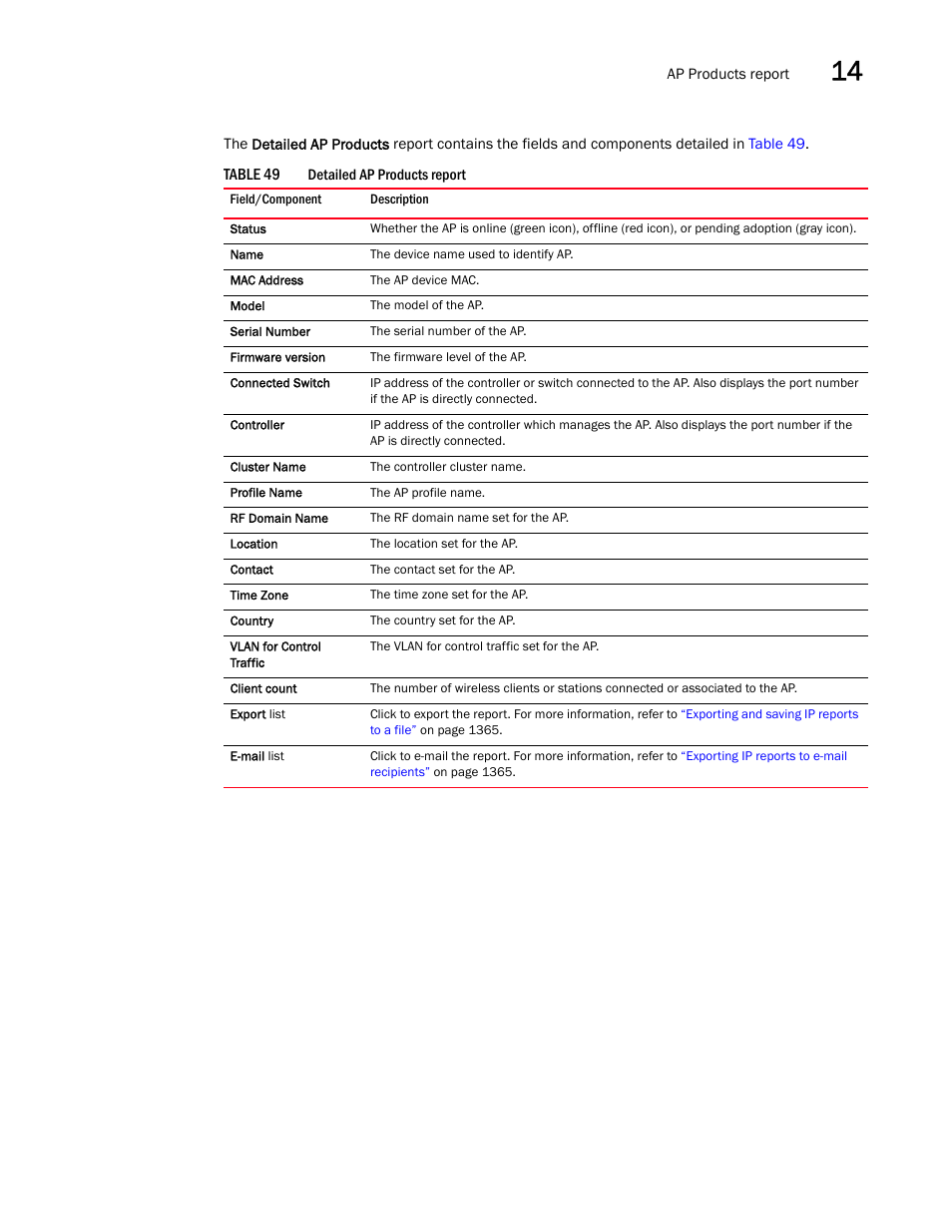 Detailed ap, Products report, Table 49 | Brocade Network Advisor IP User Manual v12.3.0 User Manual | Page 591 / 1928